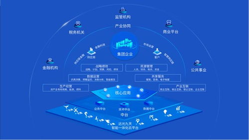 2023央國企數字化廠商全景報告 軟件服務引領轉型新浪潮