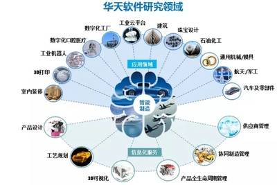 工博會(huì)進(jìn)行時(shí) 見(jiàn)證華天軟件的智造光彩