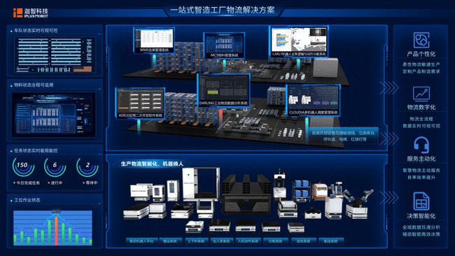 迦智科技攜人氣產(chǎn)品及智造物流整體解決方案重磅亮相AMTS 2021